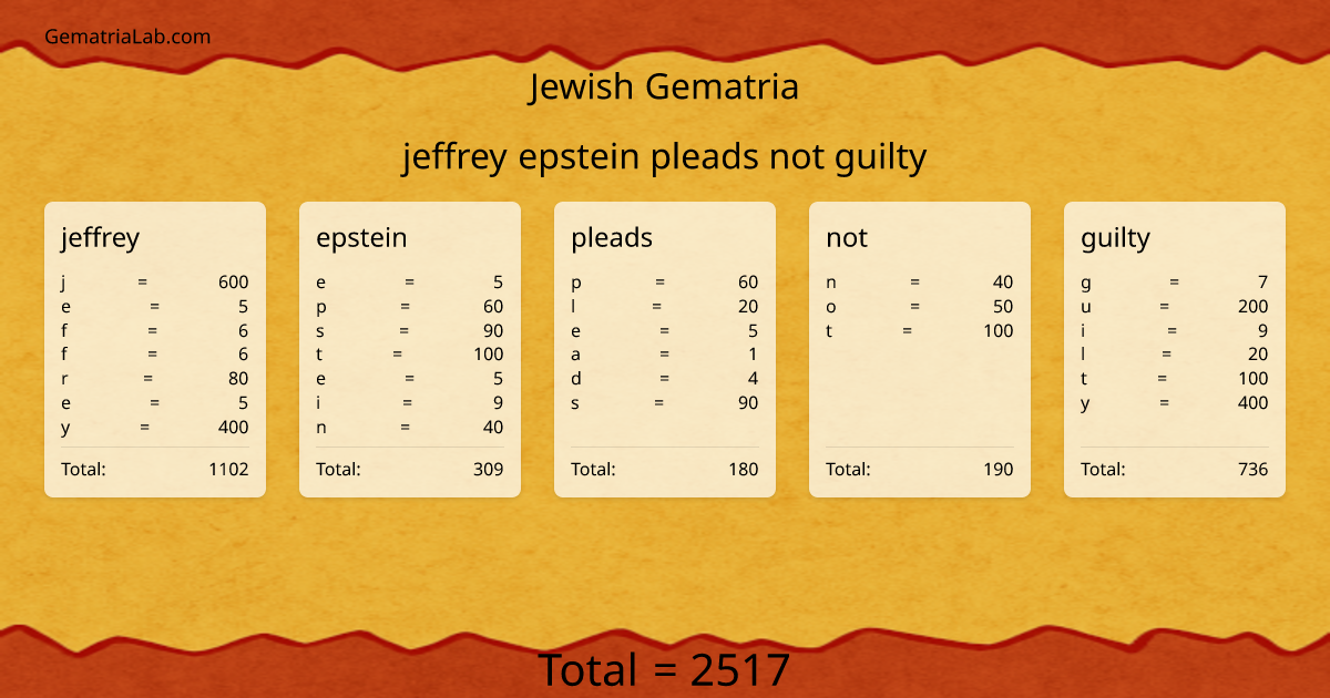 jeffrey epstein pleads not guilty in jewish Gematria